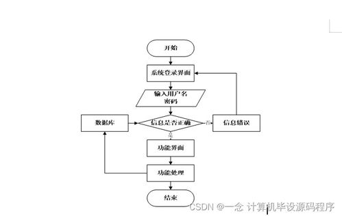 Java計算機畢業設計 中原圖書供應商圖書管理系統的開發、部署與集成服務