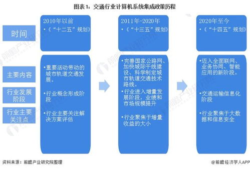 2022年中國計算機(jī)系統(tǒng)集成行業(yè)交通領(lǐng)域應(yīng)用市場現(xiàn)狀與競爭格局分析 市場規(guī)模持續(xù)增長