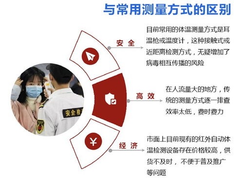 會寧紅外人體測溫儀使用方法及計算機(jī)系統(tǒng)集成服務(wù)解析